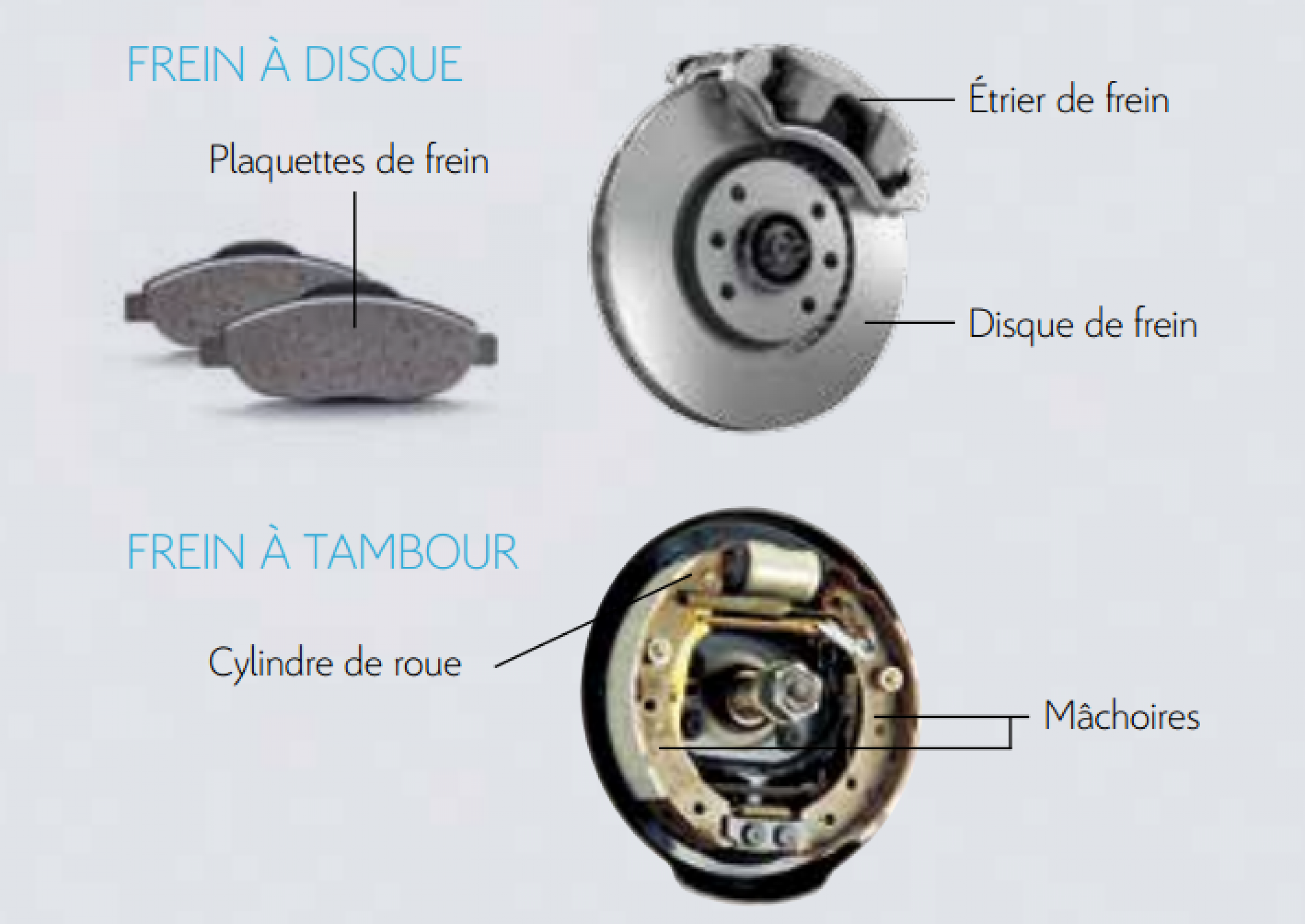 Le Guide Du Freinage De Votre Citroën