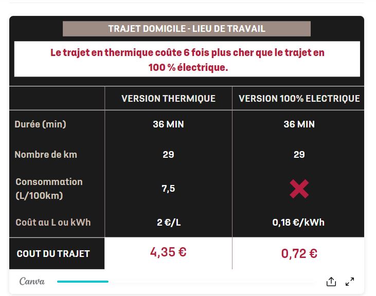 électrique VS thermique